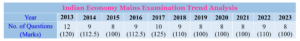 Indian Economy Mains Trend Analysis