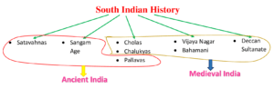 South Indian History