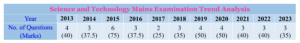 Science & Technology Mains Trend Analysis