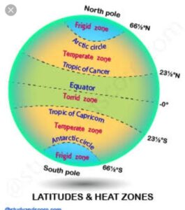 Zones of Earth