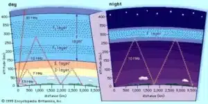 Ionosphere